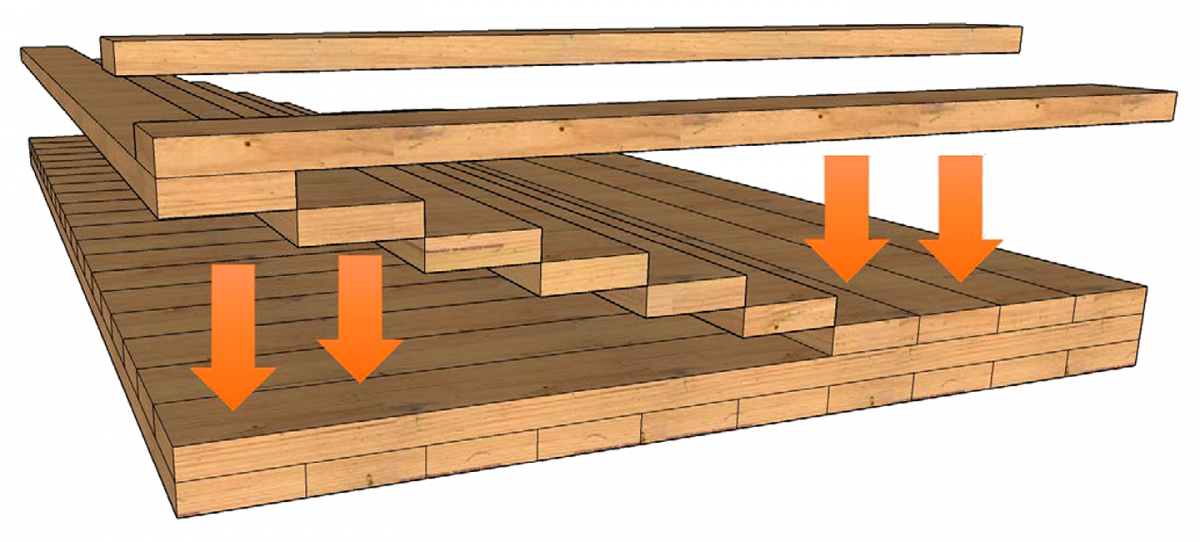 CLT Mats 101 | Why Cross-Laminated |